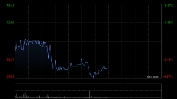 重庆配资公司 心玮医疗-B于10月6日斥资14.35万港元回购2050股